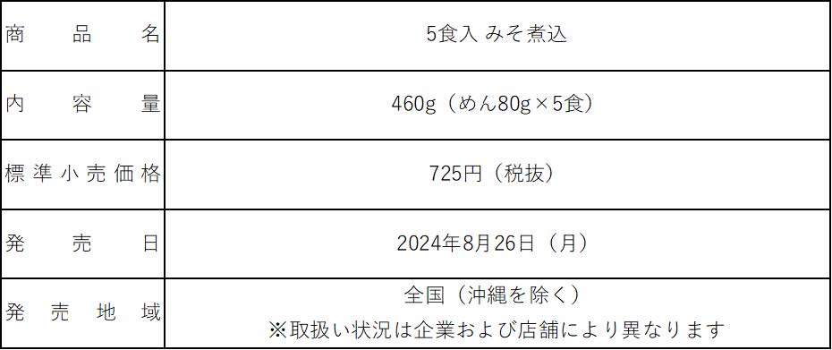 商品概要表