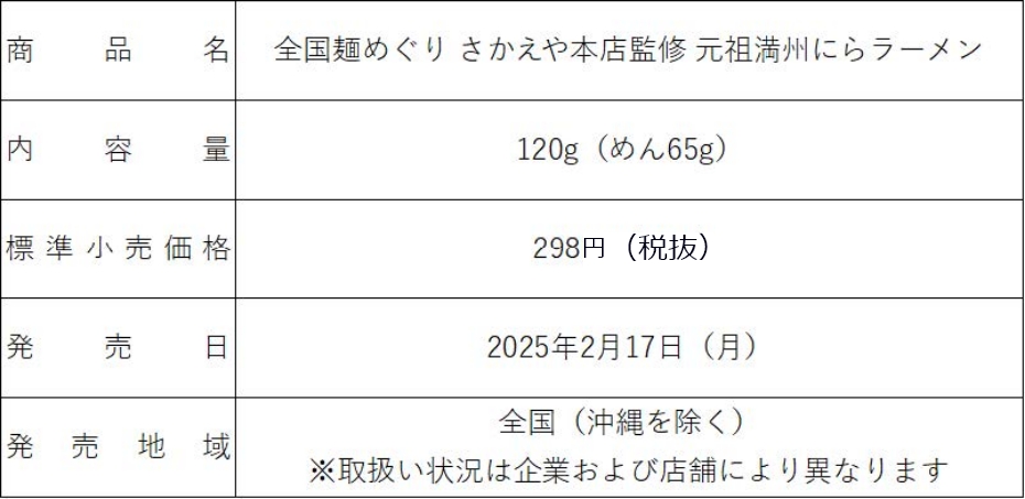 商品概要表