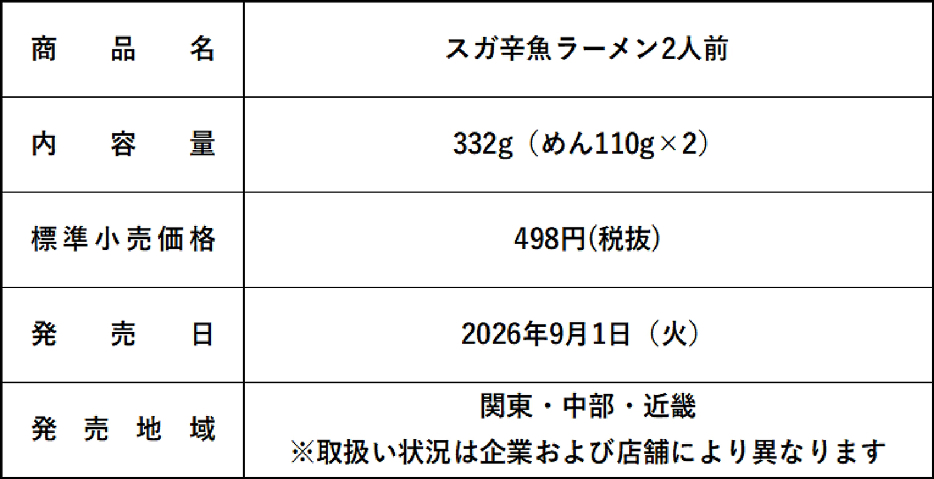 商品概要表