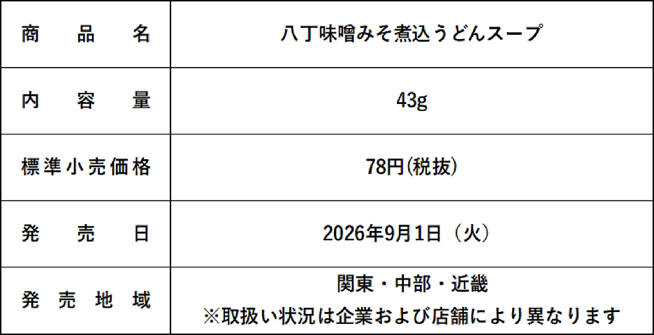 商品概要表