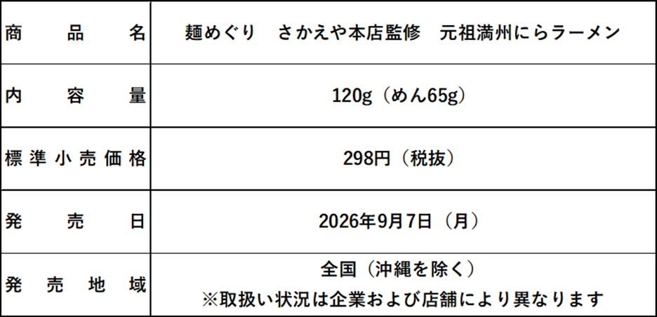 商品概要表