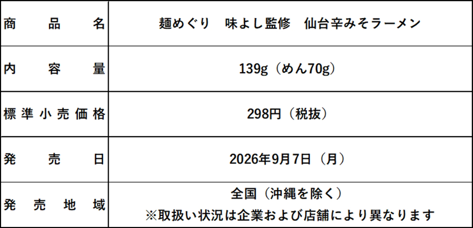 商品概要表