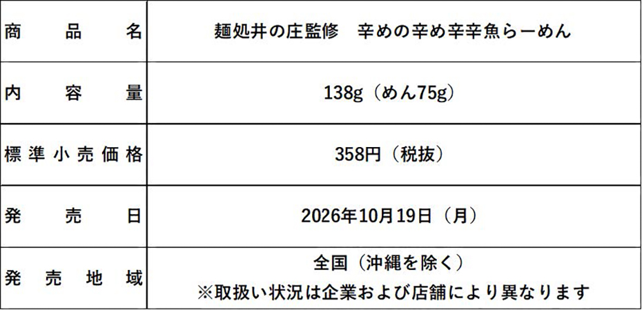 商品概要表