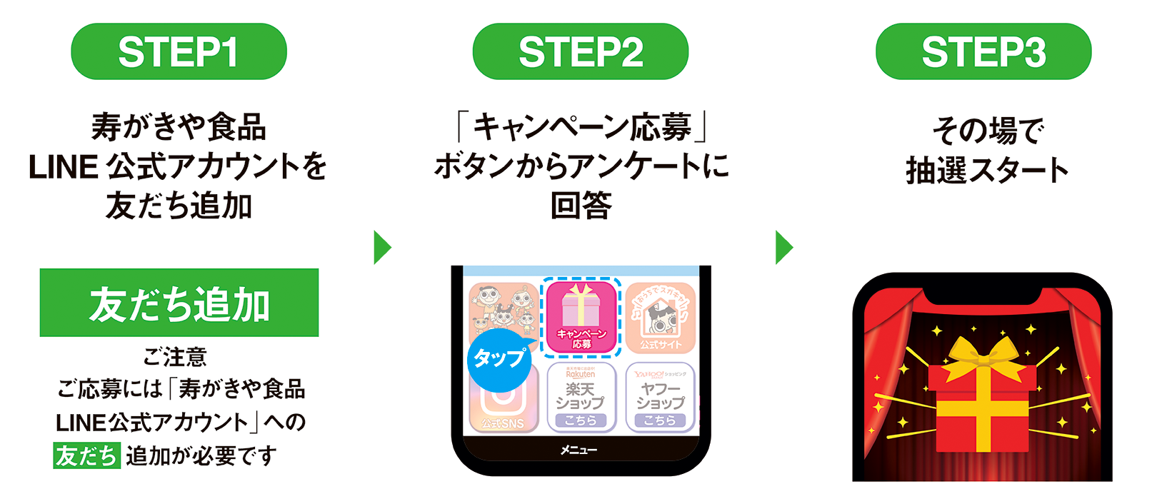 応募方法フロー