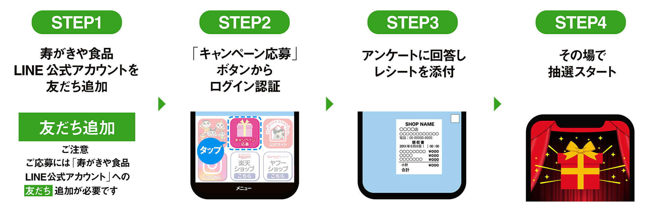 応募方法フロー